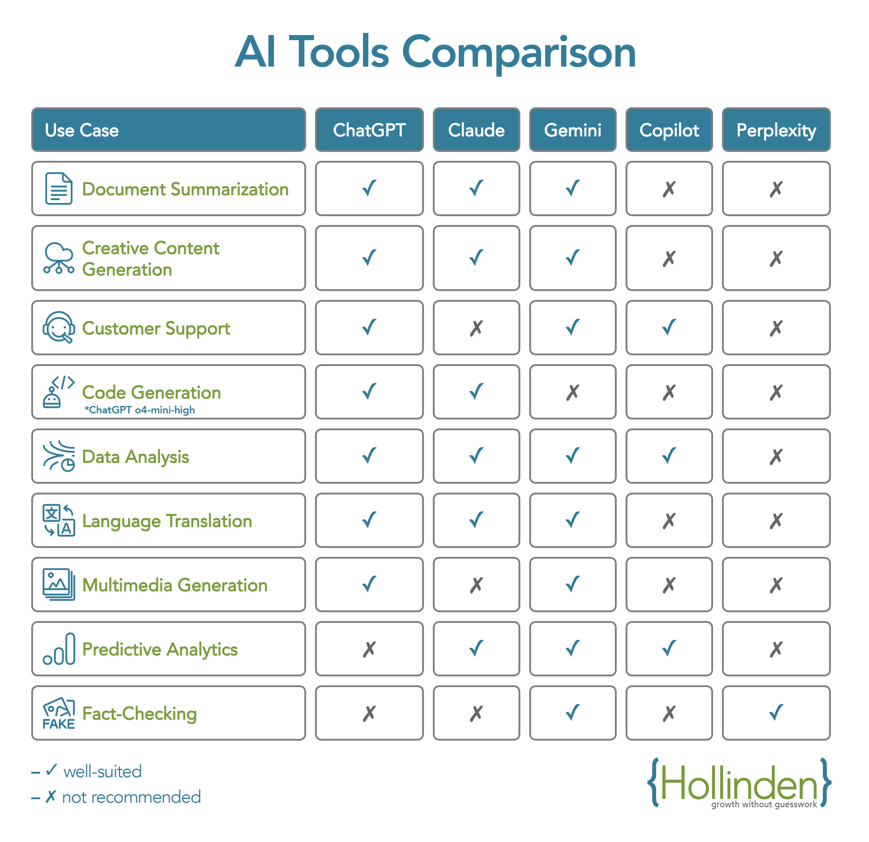 AI tools comparison chart.