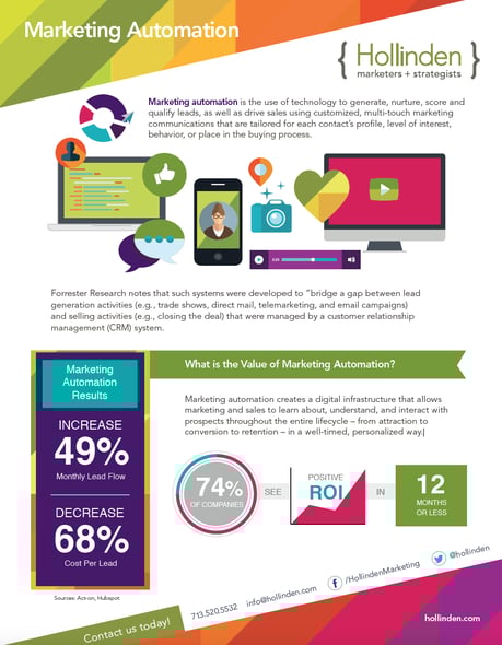 marketing-automation-whitepaper.jpg