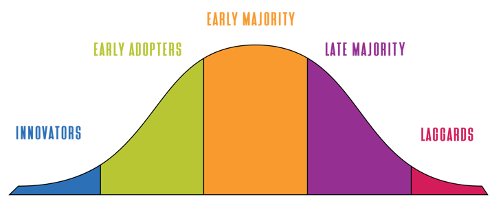 hollinden bell curve