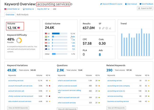 Keyword Research for Accountants