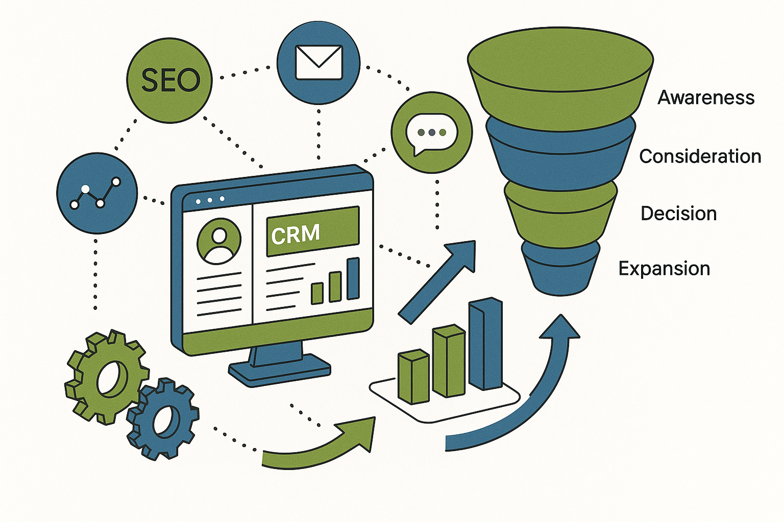 Digital Marketing & Automation for Professional Services