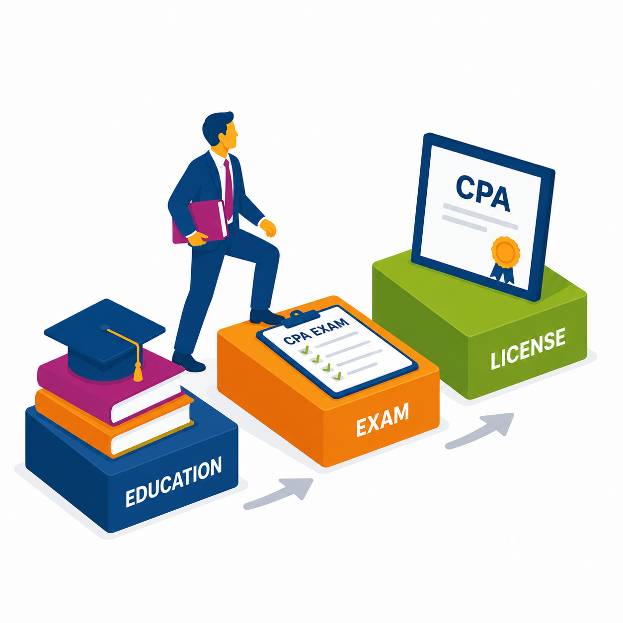 Kentucky Passes CPA Alternative Pathway: One Less Holdout