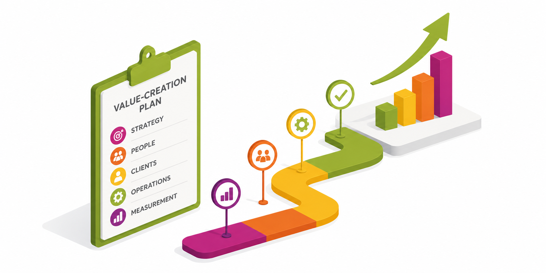 Beyond Synergies: Building a Structured Value-Creation Plan Before You Sign the LOI